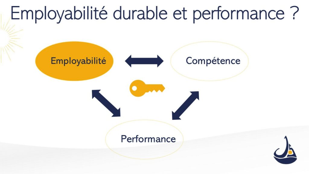 Employabilite