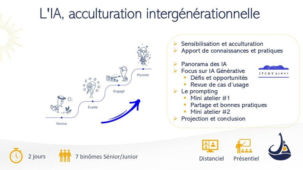 acculturation intergénérationnelle